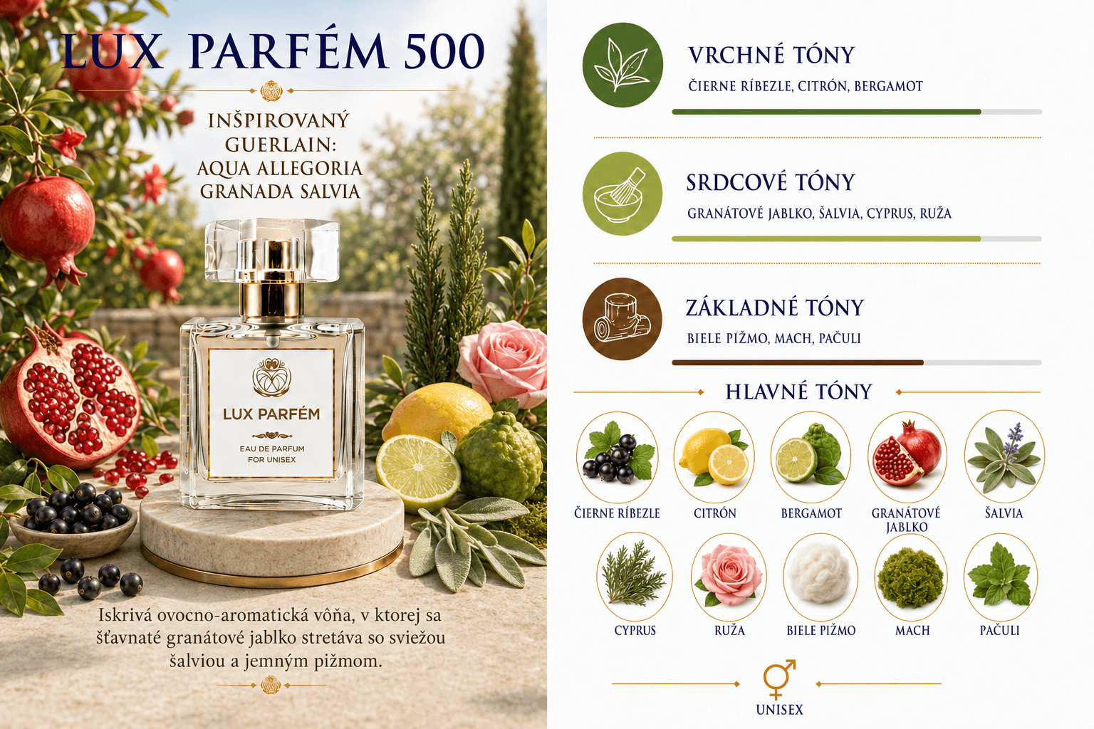 Lux Parfém 500 – Inšpirovaný Guerlain: Aqua Allegoria Granada Salvia
